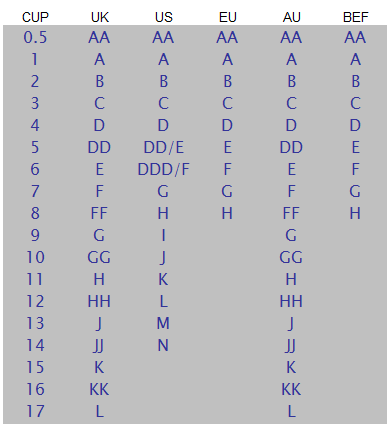 bra cup conversion chart